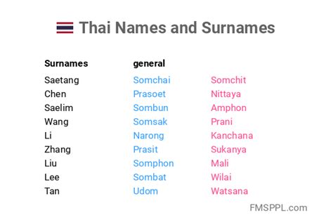 list of thai last names.